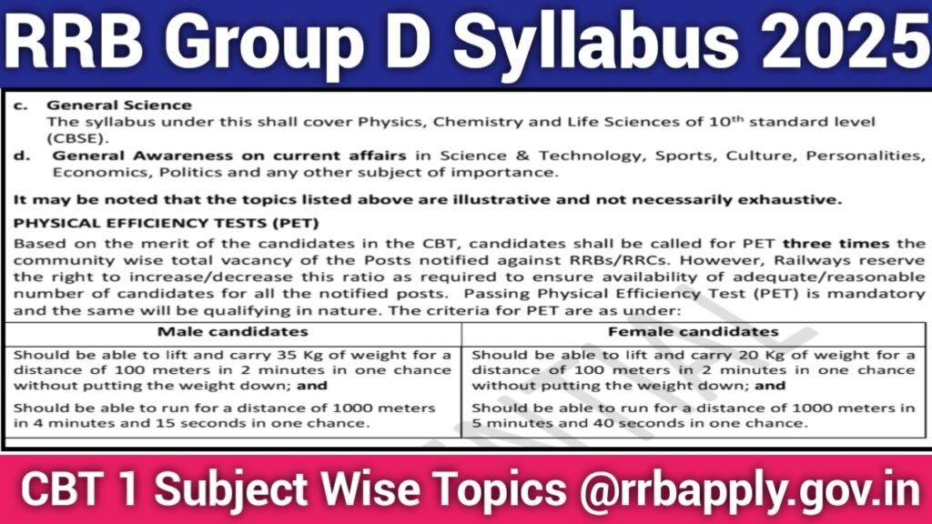 RRB Group D Syllabus 2025